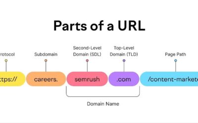 Pengertian Domain: Fondasi Identitas Digital